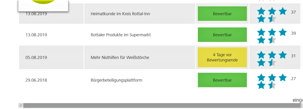 Tabelle mit Bewertungen für verschiedene Veranstaltungen im Rottal-Inn-Kreis, einschließlich Daten und Sternbewertungen.