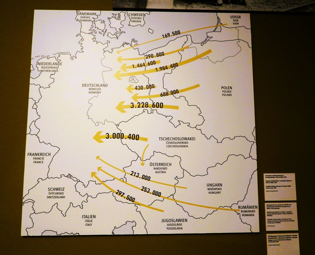 Eine thematische Karte Europas mit Zahlen und Pfeilen, die verschiedene Bevölkerungszahlen und Bewegungen zwischen Ländern anzeigen, darunter Deutschland, Polen, Österreich und die Tschechoslowakei.